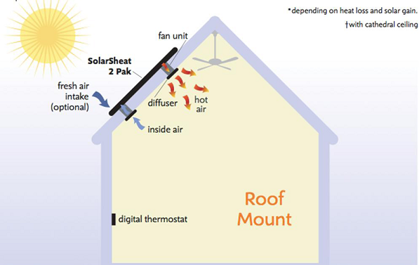 Solar-collectors-at-rooftops