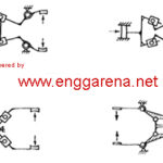 linkage actuation