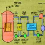 Sodium graphite reactor diagram