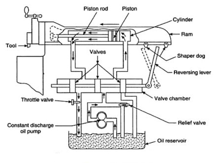 Hydraulic 2Bcircuit 2Bof 2Bshaping 2Bmachine