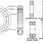Types of rolling contact bearings