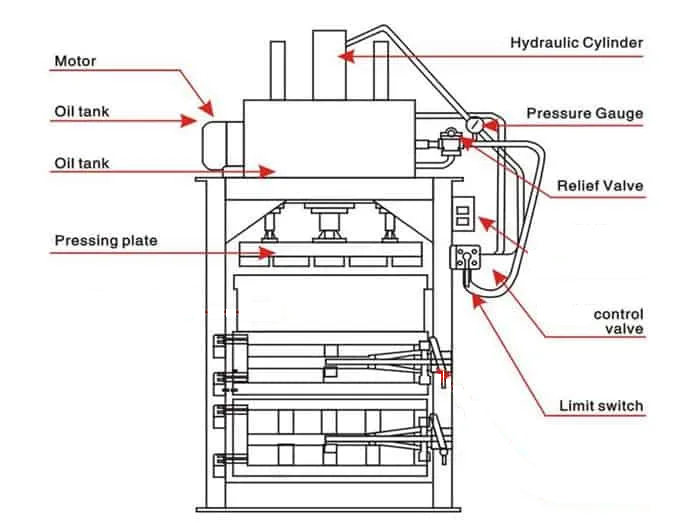 Main components of hydraulic press