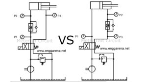 Difference between meter in and meter out circuit