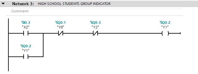 PLC Ladder Logic Examples - First Priority Circuit | Engineering Arena